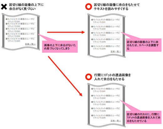 コンテンツの余白を保ち視認性を確保する