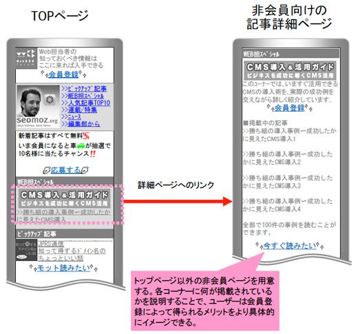 非会員にも具体的なコンテンツ内容を伝えられるページ構成にする