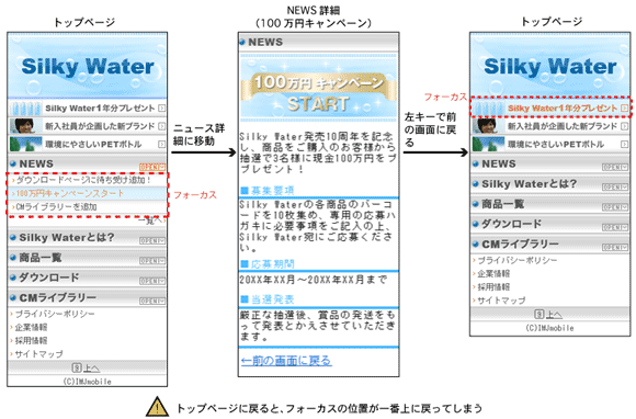 前の画面に戻るとページの一番上が表示され、使いにくかった