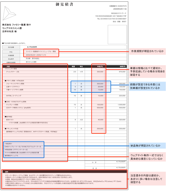 見積書を確認するときのチェックポイント。見積書は記事用に作成したサンプル。