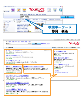 スポンサードサーチの仕組み