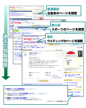 インタレストマッチの仕組み