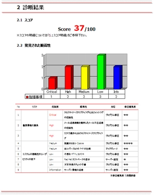 Webアプリケーション脆弱性診断の結果報告書