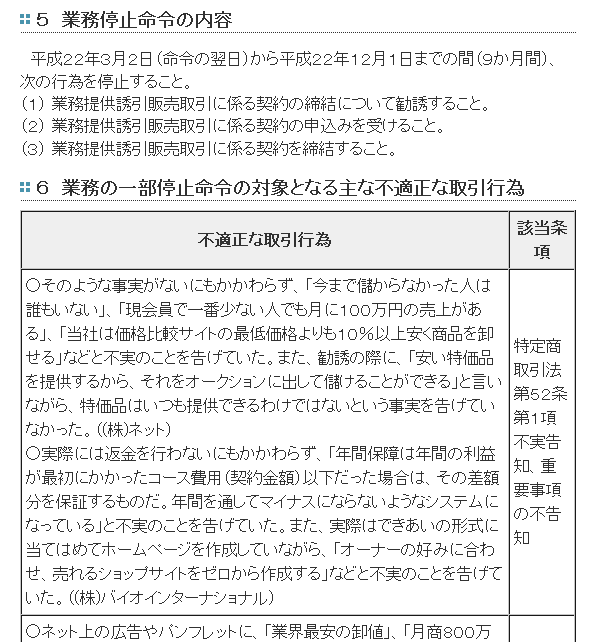 業務の一部停止命令の対象となる主な不適正な取引行為