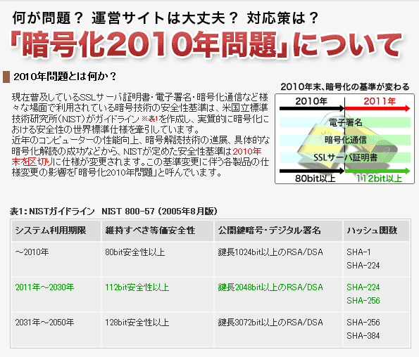 暗号化2010年問題