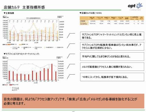 ネットモールショップ運営コンサルティングサービス