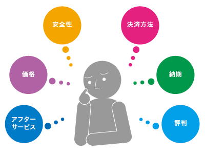 消費者が商品を買うときの基準となる要素は？