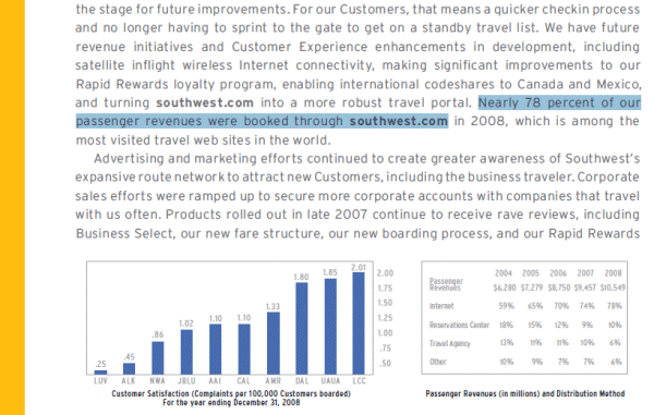 Southwest Airlinesの2008 Annual Report