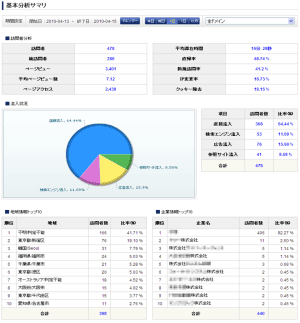 X-logの基本分析のサマリ画面