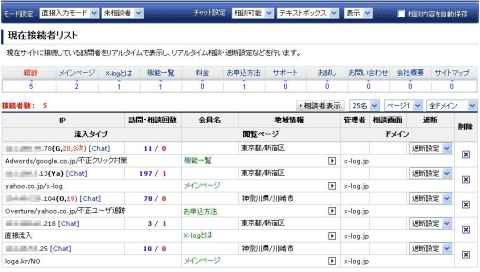 現在接続者リストの画面。画面表示中にだれかがサイトにアクセスしてくると、画面に表示される。この画面から、不正クリックだとみなした人にサイト上で警告を出したり、接続を遮断したりできる