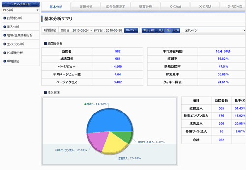 X-log基本分析