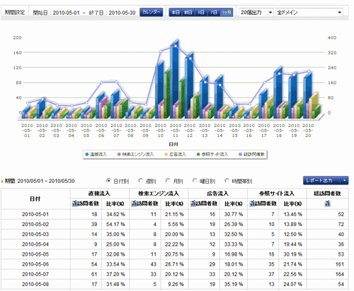 X-log流入分析