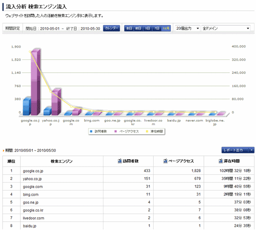 X-log直接流入・検索エンジン流入・検索語別流入・広告流入・参照サイト流入