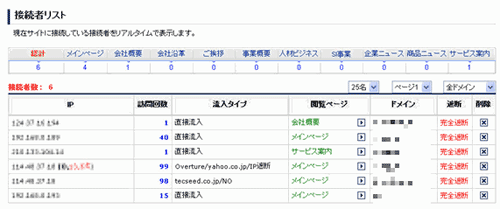 X-log詳細分析