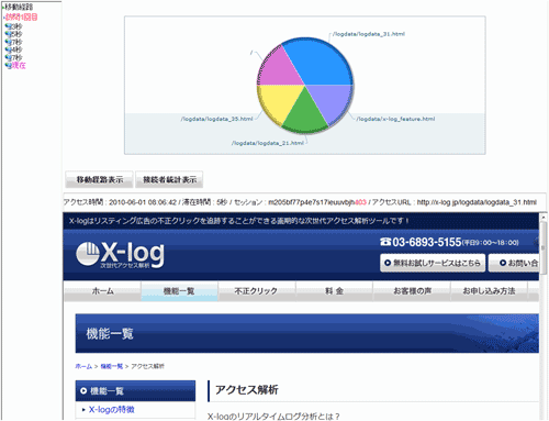 X-log詳細分析