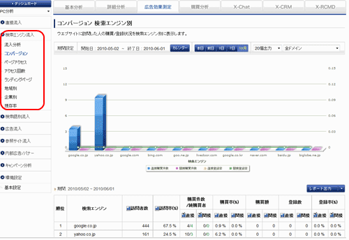 X-log広告効果測定