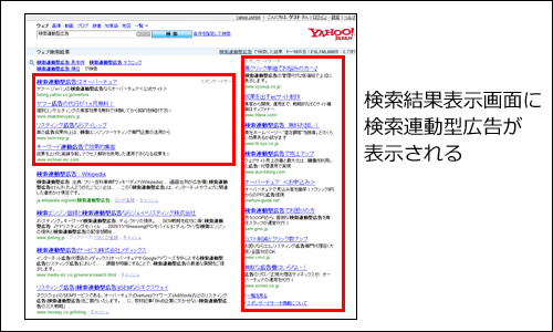 検索キーワードに関連した広告を表示