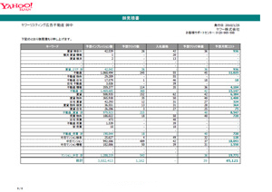 提案書3