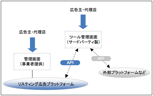 クライアントセンター