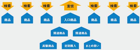 総合タイプの「組み合わせ」陣形