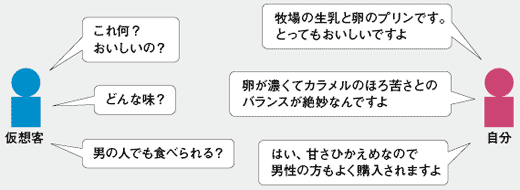 会話をしながら、メルマガの文面を考える