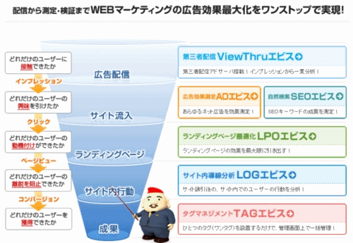 ADエビス サービスラインナップ