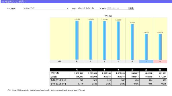 チーター6.0