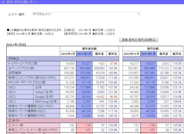 チーター6.0