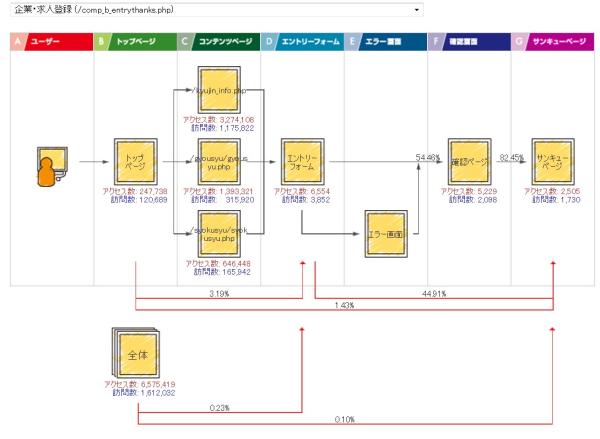 チーター6.0