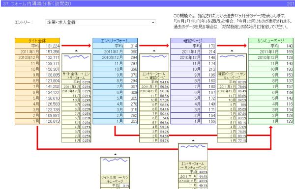 チーター6.0