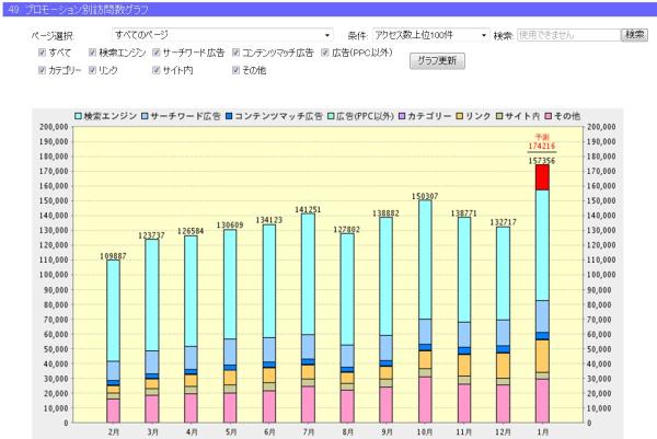 チーター6.0