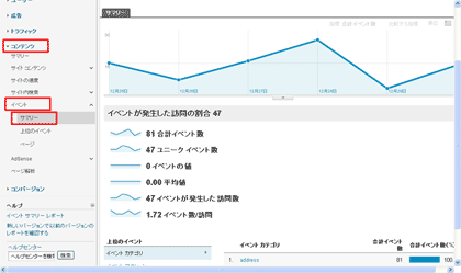 Googleアナリティクス