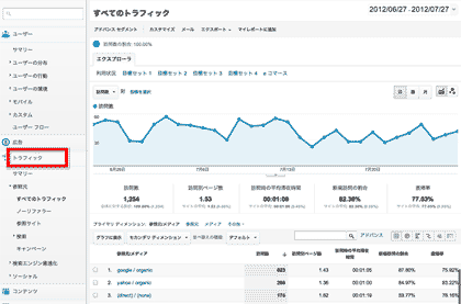 トラフィックレポートをチェックする