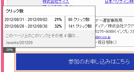 クリック数を確認する