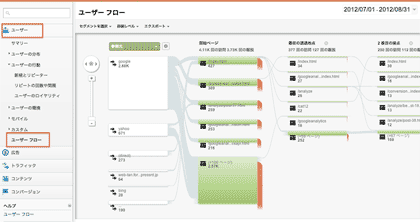 ［ユーザー］のなかの［ユーザーフロー］を選ぶと、ページ移動が確認できる