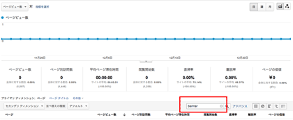 フィルタで、先ほどのURLクエリパラメータ（banner）のデータに絞り込み、数値を確認する