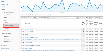 ［トラフィック］＞［検索］＞［オーガニック検索］を実行する