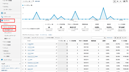 ［コンテンツ］＞［サイトコンテンツ］＞［すべてのページ］を確認する