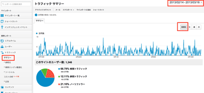 ［時間帯］を選択する