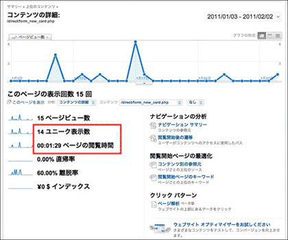 「ユニーク表示数」と「閲覧時間」をまず確認