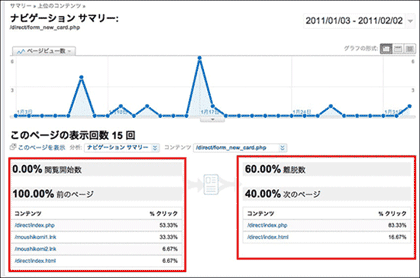 申し込みフォームを見る前のページと見た後のページを確認