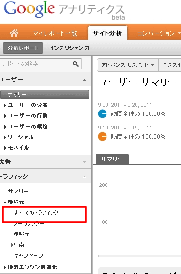 「すべてのトラフィック」を選んで表示させる