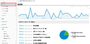 ［ユーザー］→［サマリー］を実行する