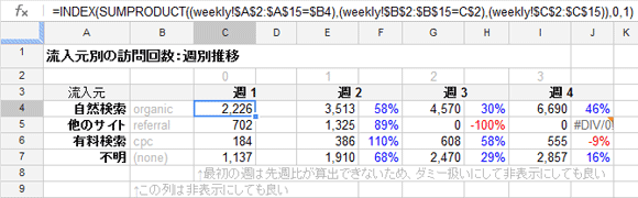 例：週別の推移を見る