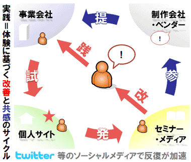 【図4】完成版。実際には数回書き直してこの形になった。