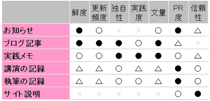 コンテンツとメタデータをマッピング