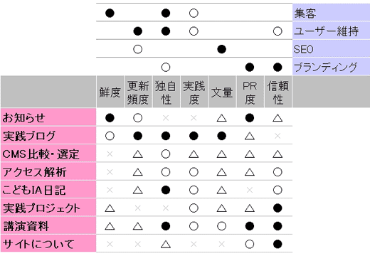 別の軸でメタデータそのものを検証する