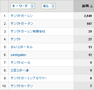 指名系の検索キーワードのリスト例