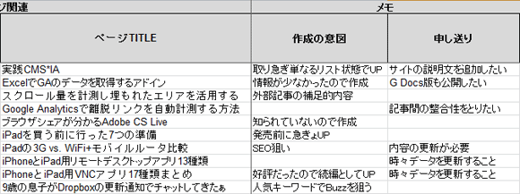 更新時の目的や状況、課題や予定などの申し送り事項を記入する