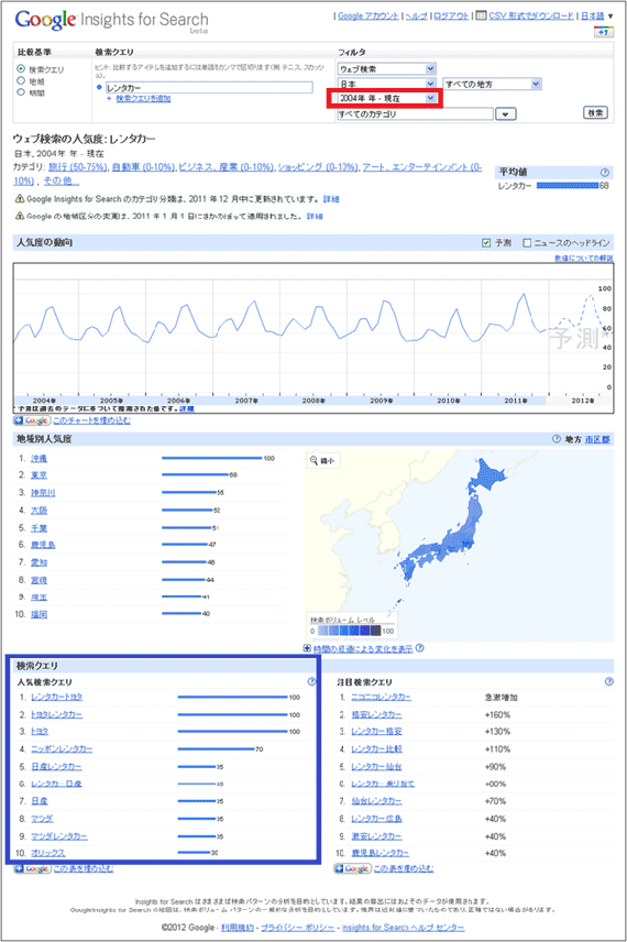 図27：「Google Insight for Search」で「レンタカー」を調べた結果